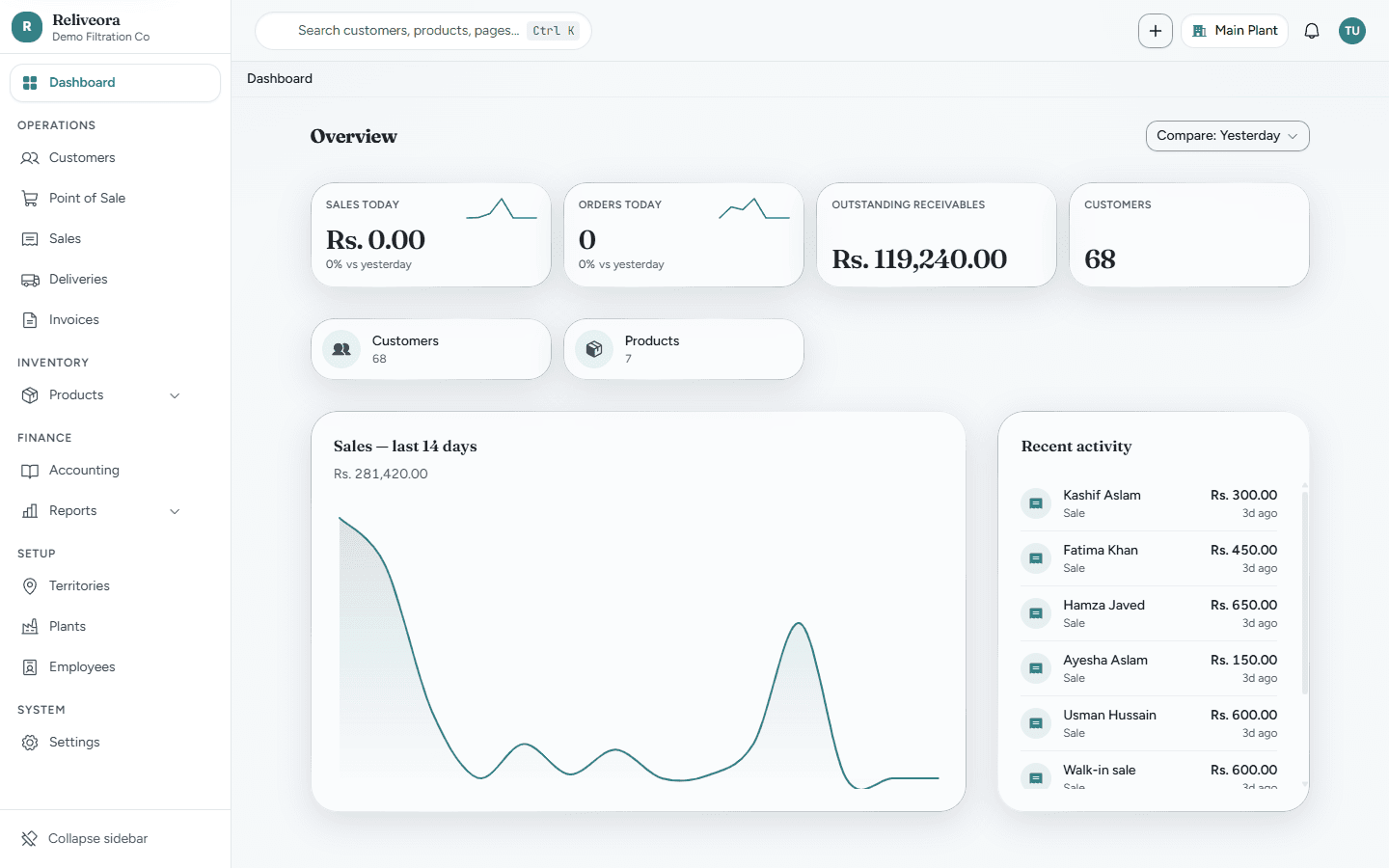 Reliveora dashboard